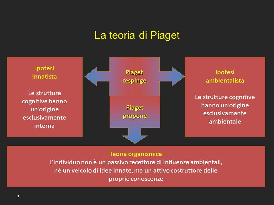 Una breve introduzione alla teoria di Piaget ppt scaricare